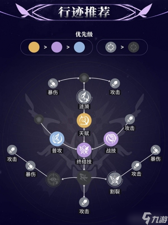 《崩坏星穹铁道》希儿全面培养攻略 希尔怎么装备？