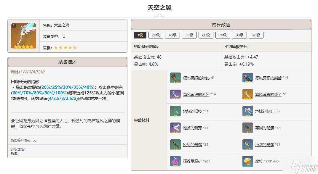原神天空之翼突破材料一览