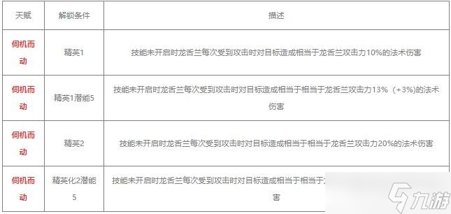 明日方舟赤冬值得練嗎 明日方舟赤冬天賦技能介紹