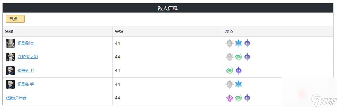《崩坏：星穹铁道》忘却之庭第七层奖励一览