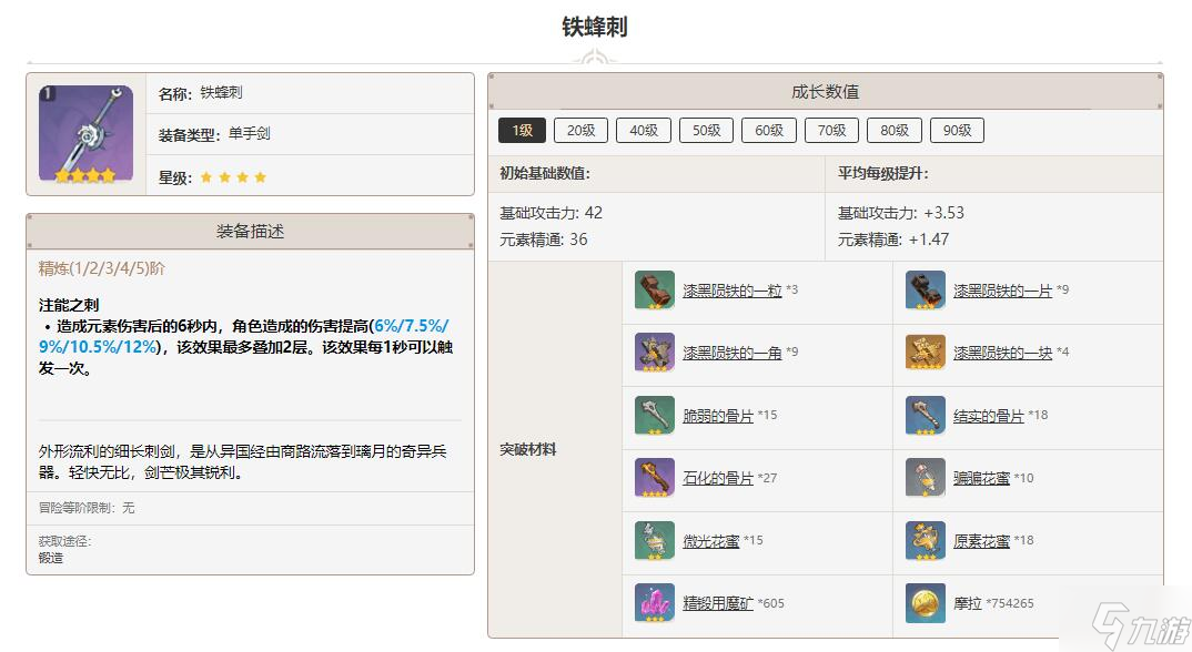 原神铁峰刺突破材料一览