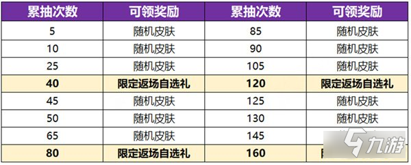 王者荣耀妲己青丘九尾怎么获得 妲己新皮肤获取方法