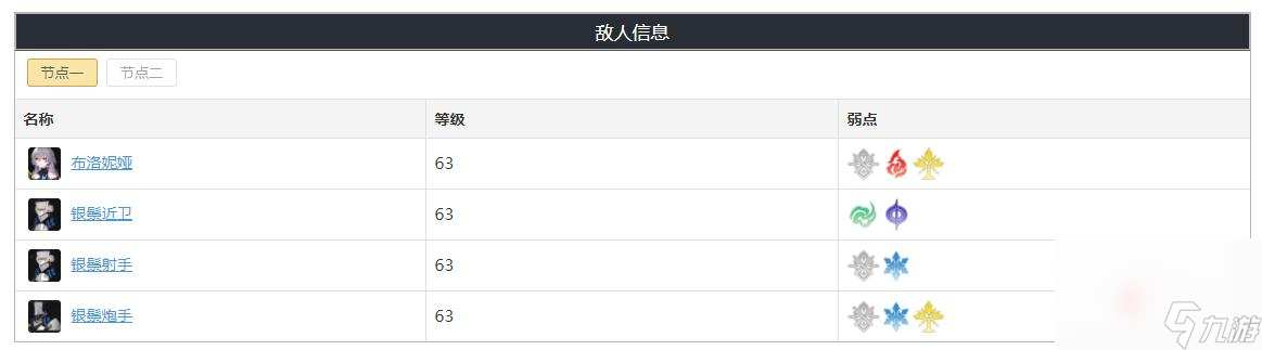 《崩坏：星穹铁道》忘却之庭第十四层奖励一览