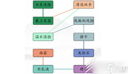 《汉字找茬王》男女洗脸不同流程通关攻略一览