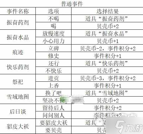 邂逅在迷宮德墨忒爾與猛犸象事件選擇攻略