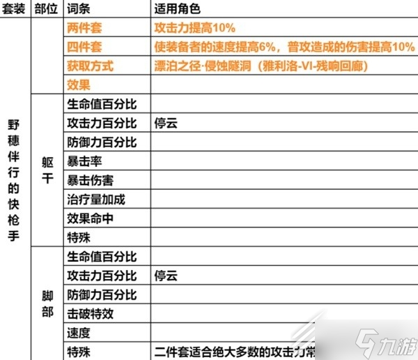 崩壞星穹鐵道遺器主詞條分享