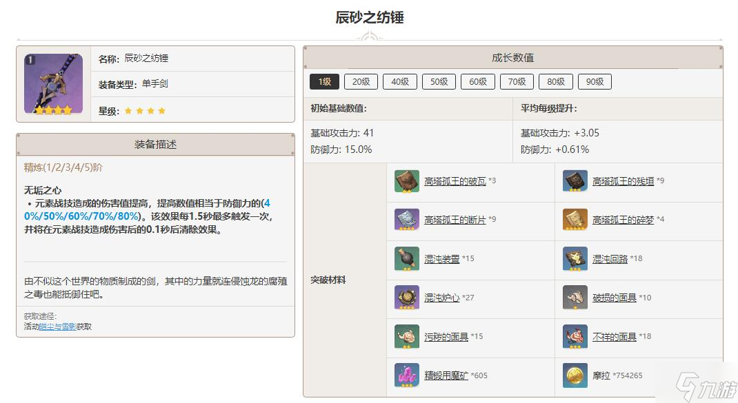 原神辰砂之纺锤突破材料一览