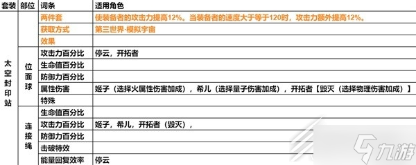 崩壞星穹鐵道遺器主詞條分享