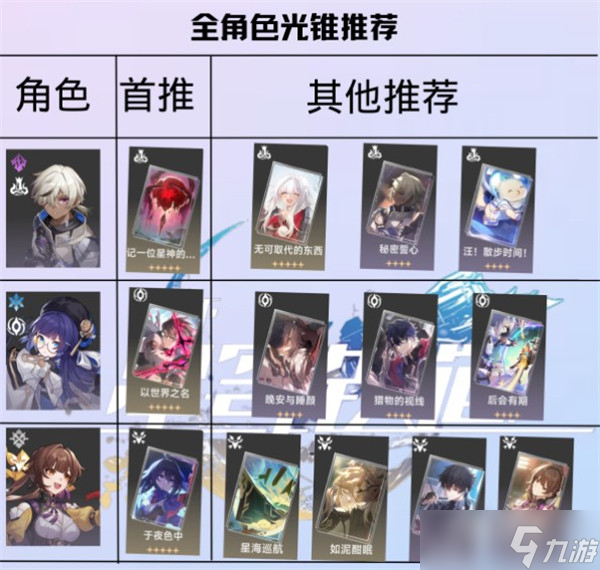 《崩坏星穹铁道》全角色光锥搭配推荐