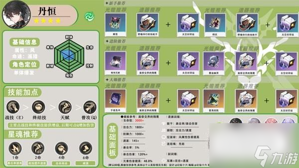 《崩坏星穹铁道》丹恒一图流配装方法