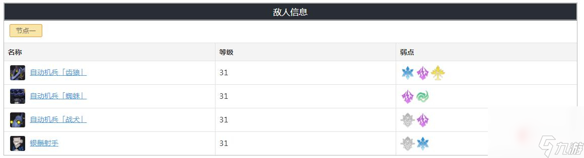 《崩坏：星穹铁道》忘却之庭第二层奖励一览