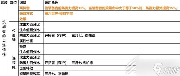 崩壞星穹鐵道遺器主詞條分享