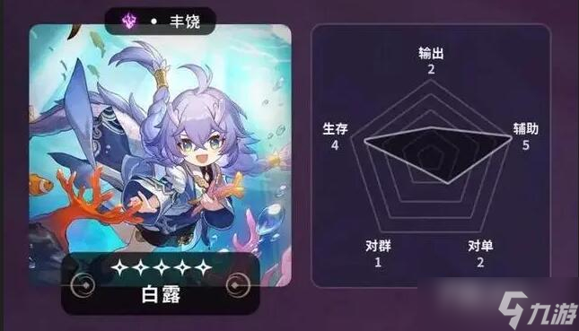 《崩壞：星穹鐵道》常駐五星角色介紹