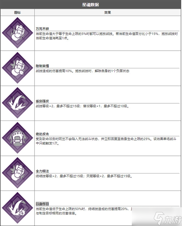 崩壞星穹鐵道阿蘭怎么樣