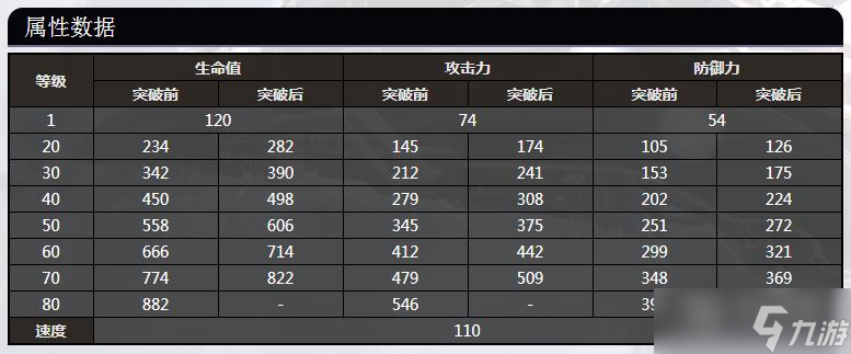 《崩坏：星穹铁道》丹恒80级属性数据介绍