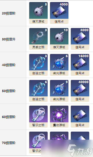 崩坏星穹铁道早餐的仪式感效果介绍