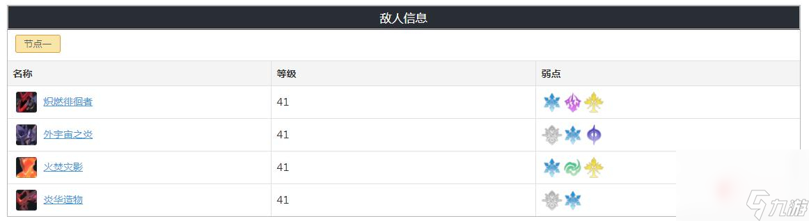 《崩坏：星穹铁道》忘却之庭第六层奖励一览