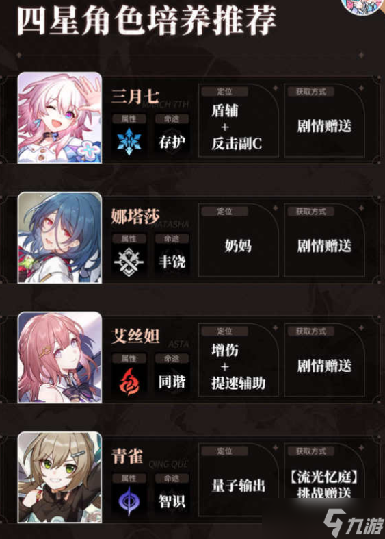 《崩坏星穹铁道》投入资源培养角色注意事项 培养角色需要注意什么