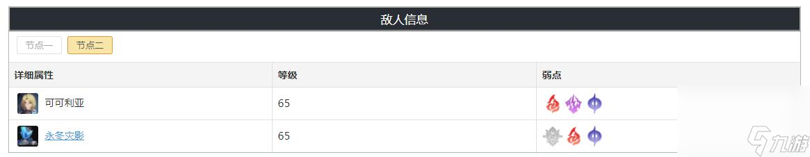 《崩坏：星穹铁道》忘却之庭第十五层奖励一览