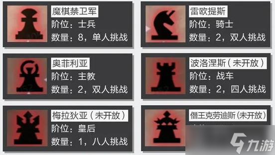 晶核魔棋战局团本流程是什么 晶核魔棋战局副本流程攻略