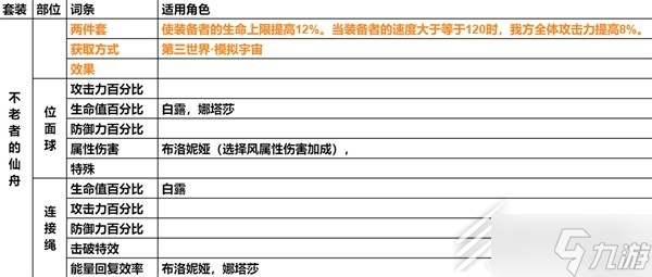 崩壞星穹鐵道遺器主詞條分享