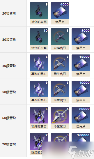 崩坏星穹铁道汪散步时间效果介绍