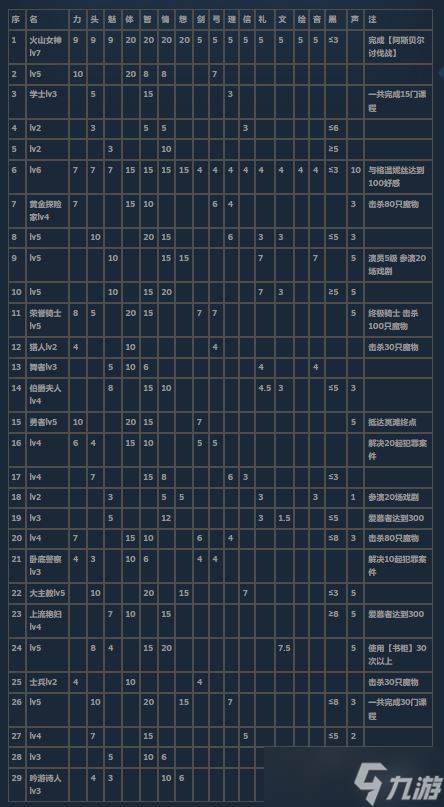 火山的女兒全結局達成條件的表格