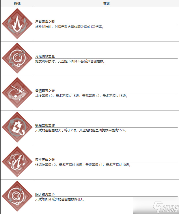 崩壞星穹鐵道艾絲妲怎么樣