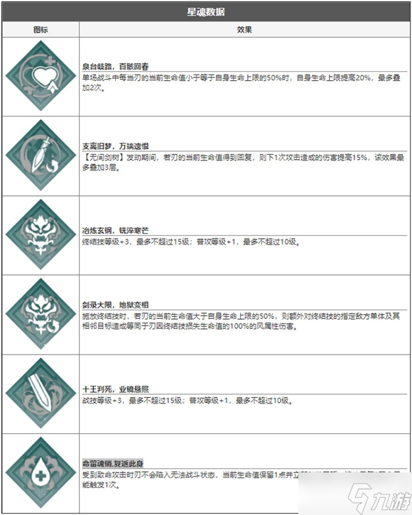 崩壞星穹鐵道刃怎么樣