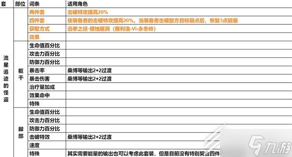 崩壞星穹鐵道遺器主詞條分享