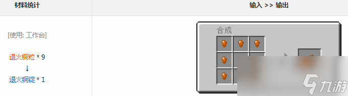 我的世界格雷科技6模组退火铜锭有什么用