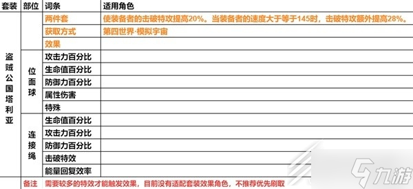 崩壞星穹鐵道遺器主詞條分享