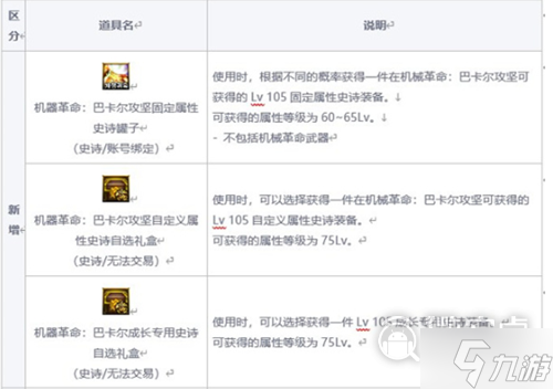 DNF巴卡尔困难模式新增奖励有哪些