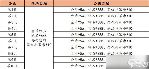 傾世西游禮包碼大全 2023最新不過期禮包CDKEY匯總