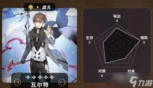 《崩坏星穹铁道》五星角色节奏榜一览