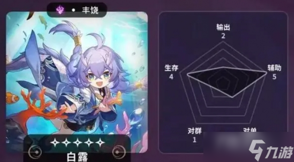 《崩坏星穹铁道》五星角色节奏榜一览