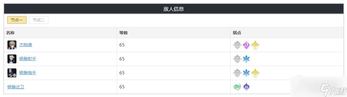 《崩坏：星穹铁道》忘却之庭第十五层奖励一览