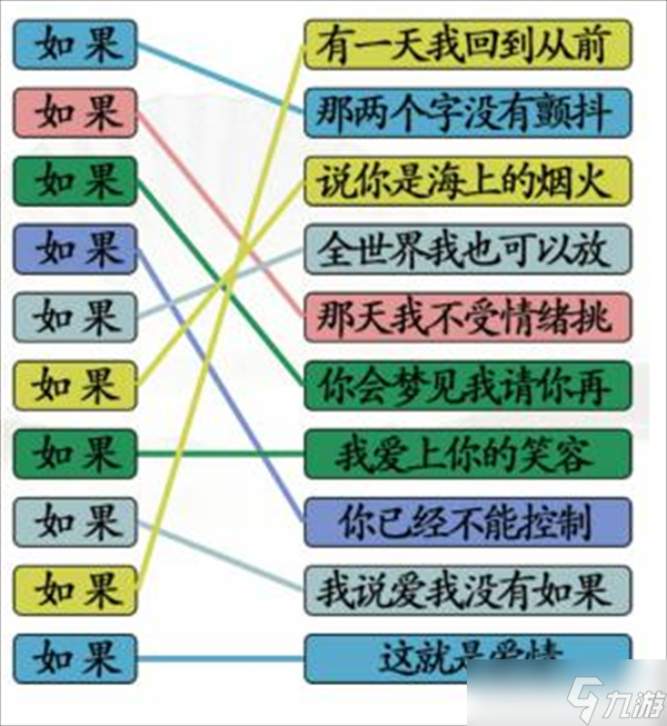 《汉字找茬王》连线如果攻略