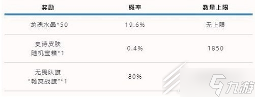 英雄联盟手游可口可乐联动活动怎么样