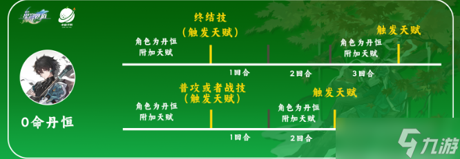 《崩坏星穹铁道》丹恒技能 丹恒天赋加点推荐