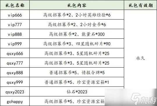 倾世西游礼包码大全 2023最新不过期礼包CDKEY汇总