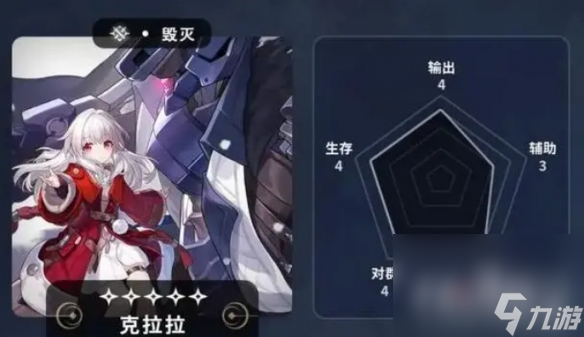 《崩坏：星穹铁道》五星角色节奏榜一览