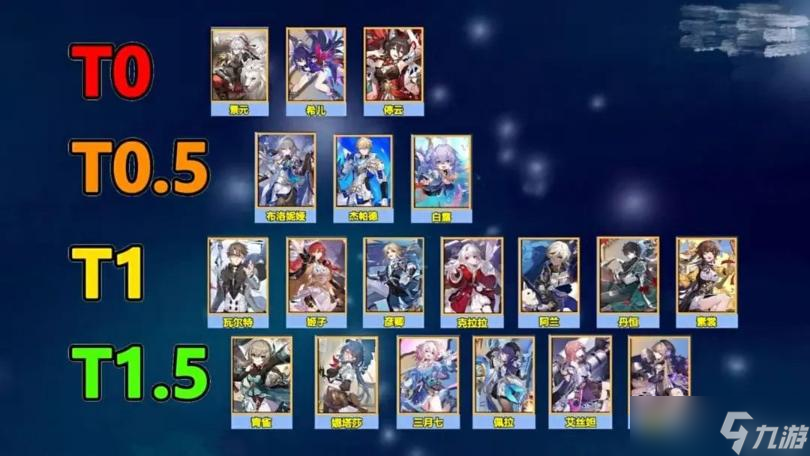 《崩坏星穹铁道》角色强度排行榜 2023节奏榜大全