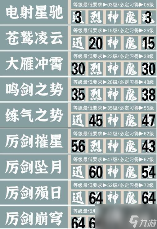 《霸剑霄云录》五内加点攻略分享 五内怎么加点？
