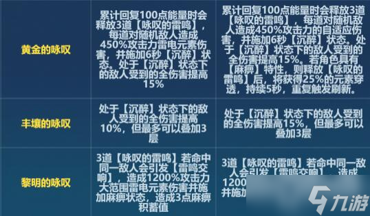崩坏36.6黄金改了什么 崩坏36.6版本黄金刻印改动一览