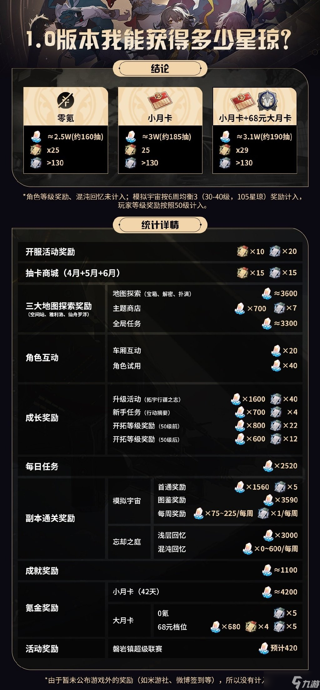 崩壞星穹鐵道星瓊怎么獲得 星瓊獲取方式匯總