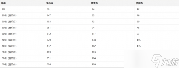 《崩坏星穹铁道》幽邃光锥怎么样