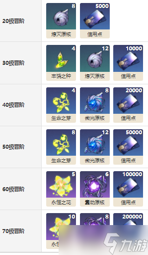 崩坏星穹铁道时节不居效果介绍
