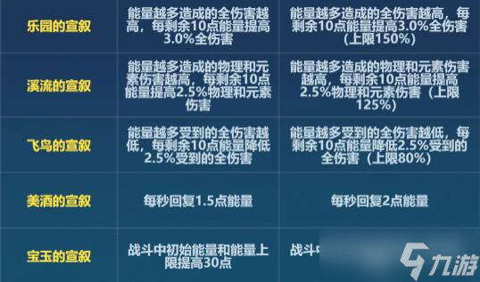 崩壞36.6黃金改了什么 崩壞36.6版本黃金刻印改動一覽