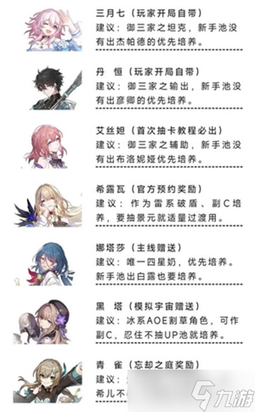 崩坏星穹铁道不充钱零氪怎么玩